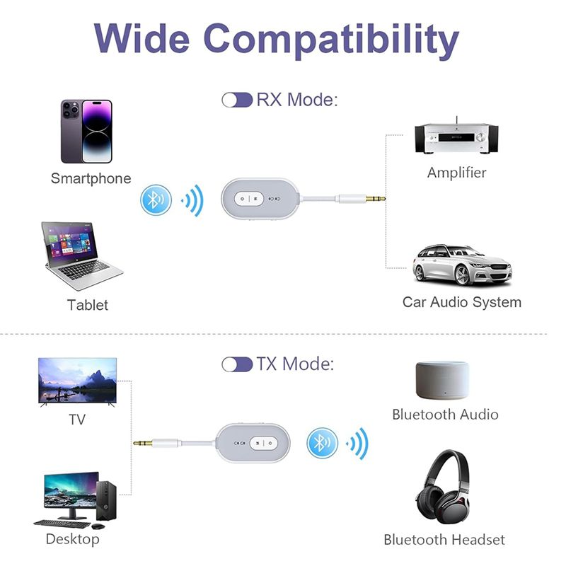 Y47A Bluetooth 5.3 Audio Adapt - Home Gym Video recensie en prijs