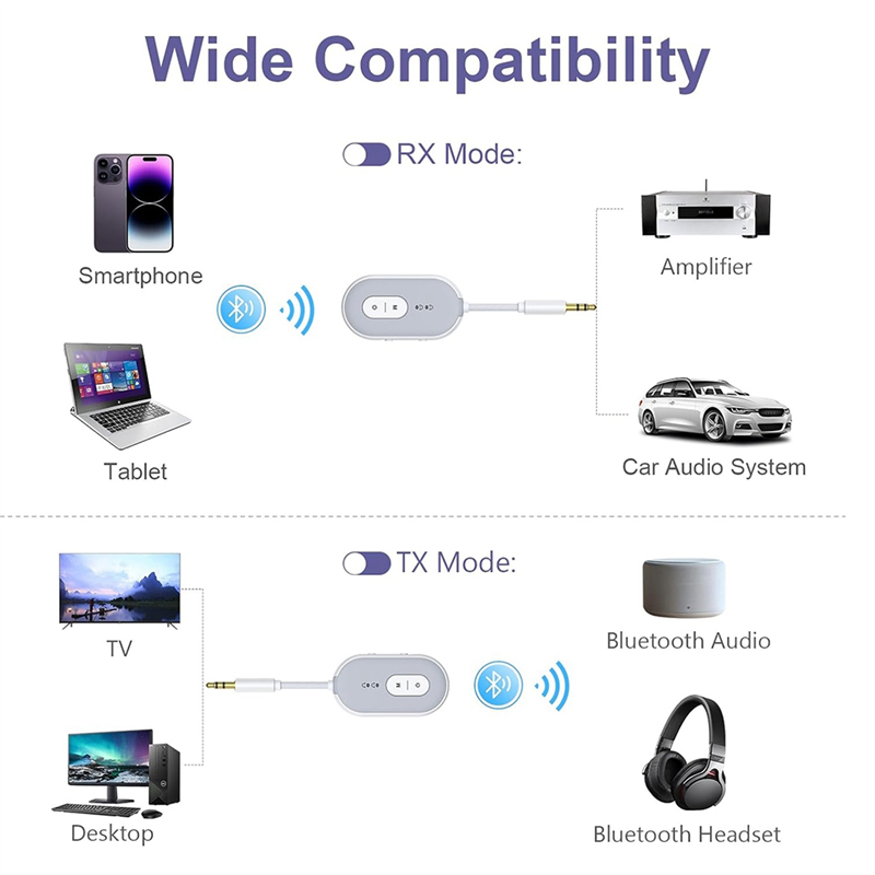 BNVN-Bluetooth 5.3 Audio Adapt - Home Gym Video recensie en prijs